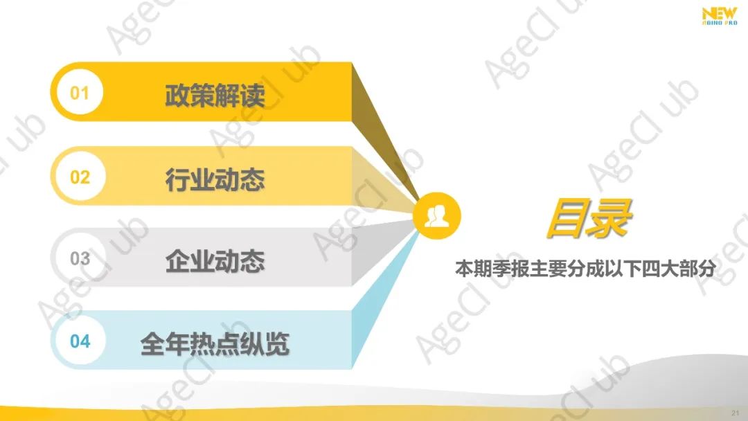 2024年第4季度康养产业市场季报(精华版)