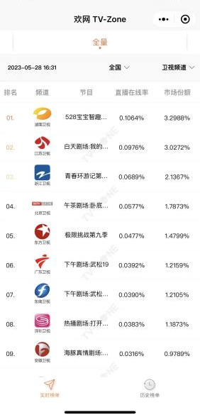 品牌造节层出不穷,飞鹤如何让“528宝宝日”深入人心?