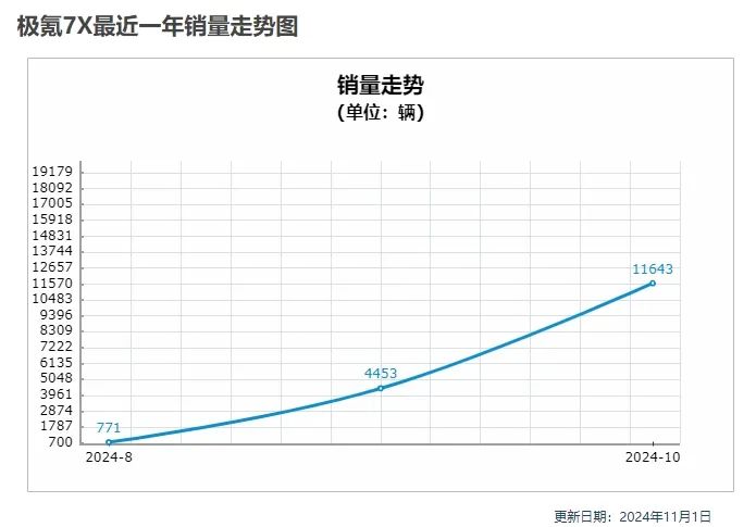 吉利,再也不用学大众了