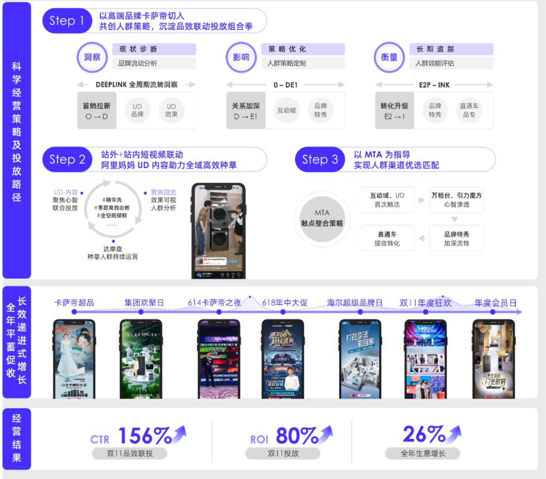 2023消费复苏，品牌如何拥抱高速增长？阿里妈妈升级了一套生意经