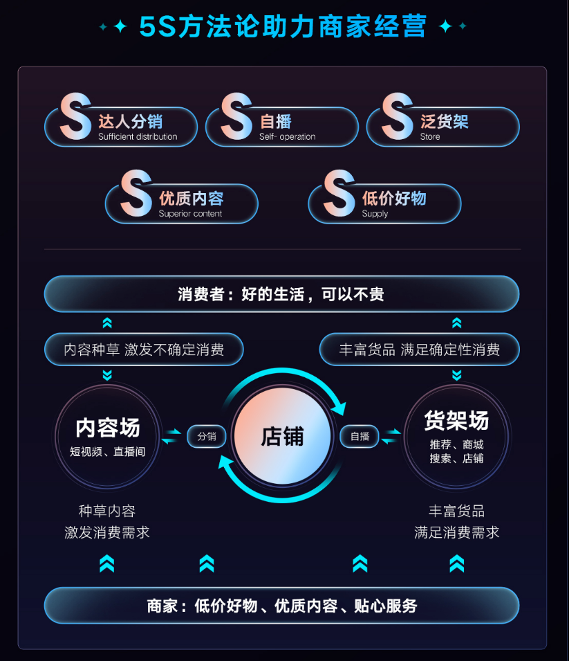 程一笑眼里的信任电商,离不开3个支撑点