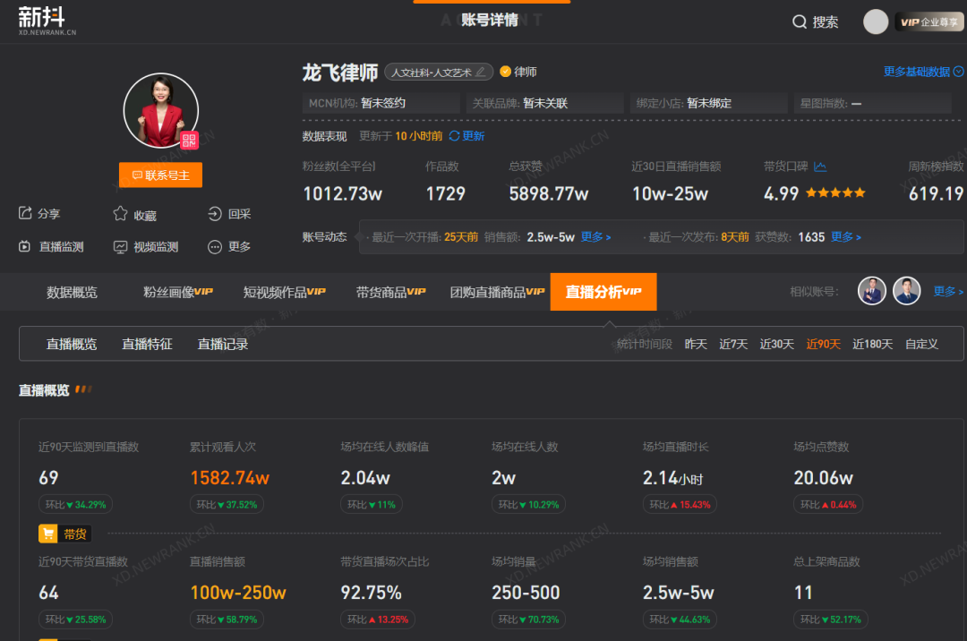 半个月涨粉百万,律师老韩直播间重现“消失的她”