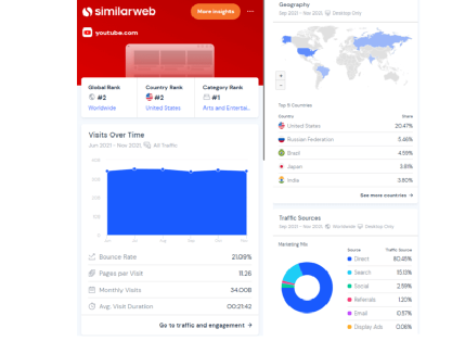 谷歌SEO必备的10个免费Chrome扩展插件