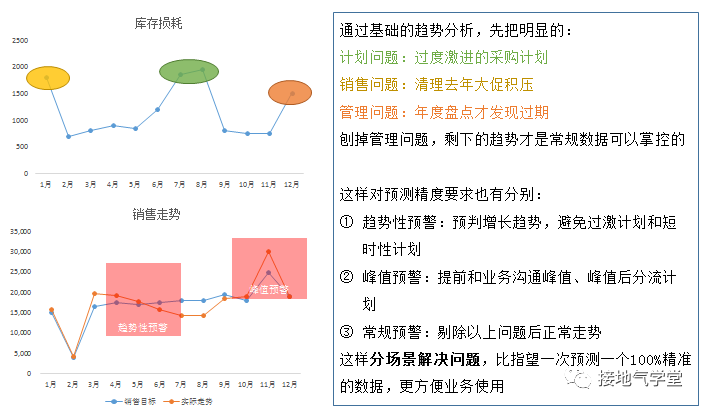 做数据分析项目很难?是因为你踩了这5个坑