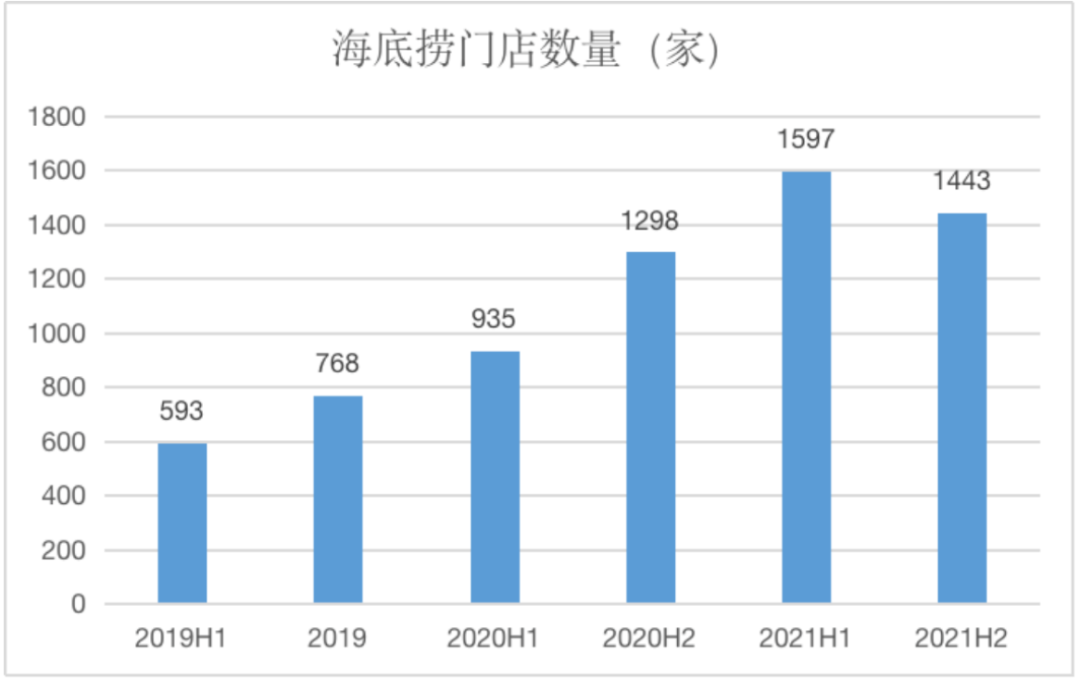 不装了,海底捞暴露本性