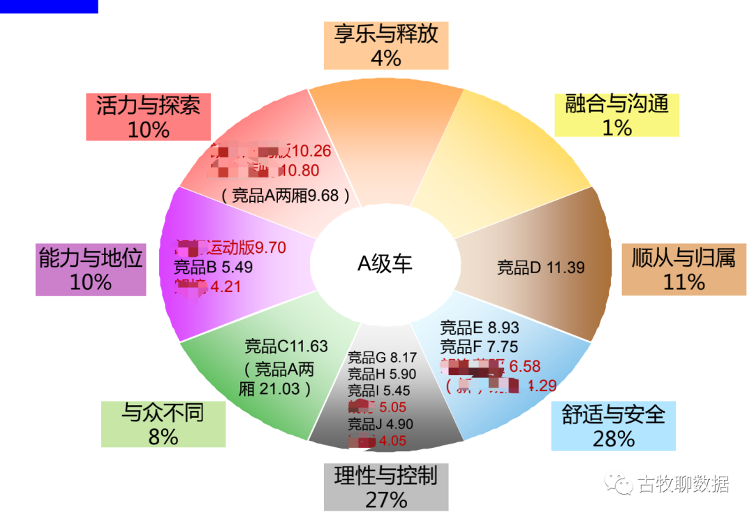 在这14个应用场景,数据如何产品化发挥价值?(附数据产品新书书评)