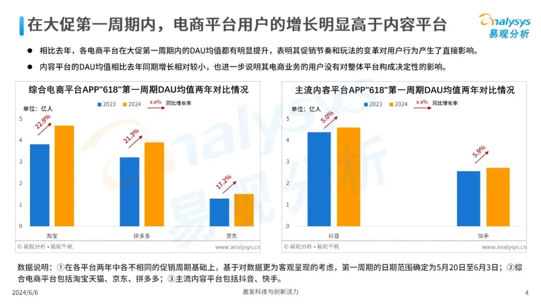 万亿抖音电商的618“时薪劫”