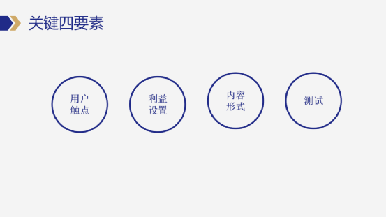 企业如何设计私域营销模型?给你一套私域操盘手必须要掌握的万能模板