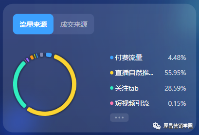 直播间在线人数一直是个位数怎么提升?
