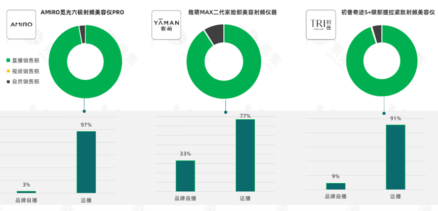 美容仪领跑个护小家电赛道,品牌有哪些增长策略?