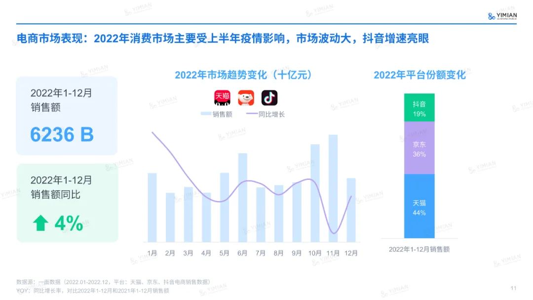 主题演讲 | 六年来首次负增长！美妆行业怎么打这场翻身仗？