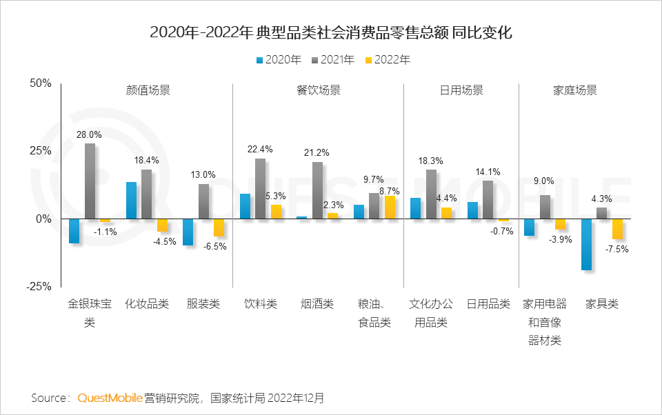 QuestMobile2022中国互联网广告市场洞察：总量突破6600亿元，头部平台强化流量内转化，AIGC等技术持续搅动市场