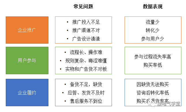 太卷了吧,这份618活动复盘报告真是赞