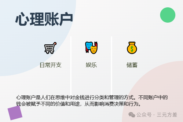 数据分析思维清单23/50:行为经济学