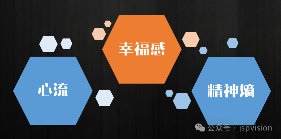 人生的意义可能是有限的时空里,追求最大限度的幸福感