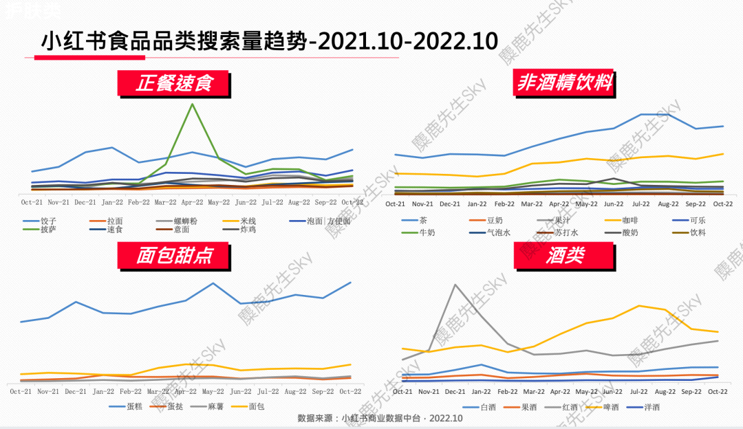 【爆文必备】最新!小红书八大类热搜词