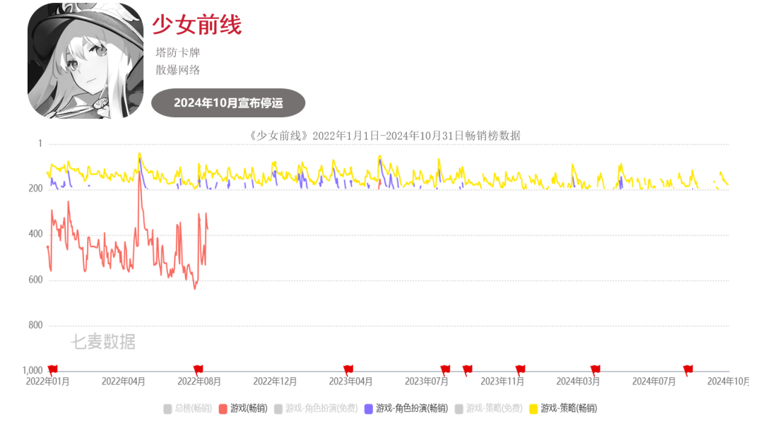 超50款二游停运,真成坟场了?