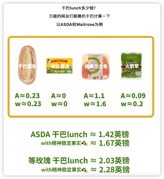 6亿人次围观英国老头的干巴lunch,白人饭究竟有什么魔力?