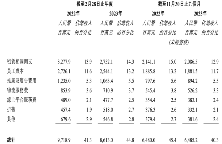 高瓴厚望老鞋王|巨潮