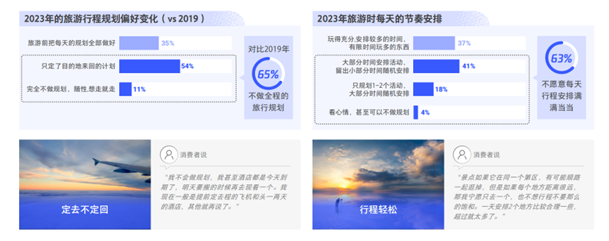 旅游热潮来袭,2023年旅游消费新趋势有哪些?