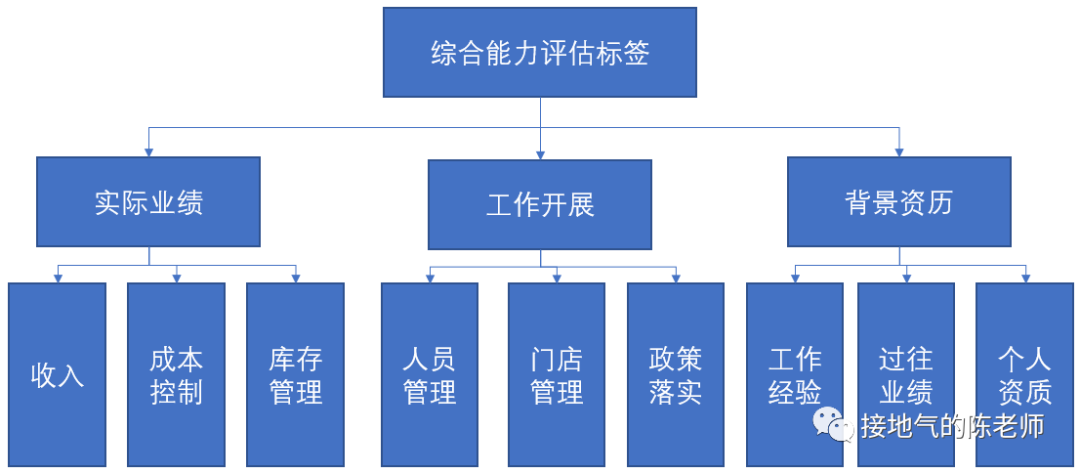 数据分析,高手只比你多做了这一步