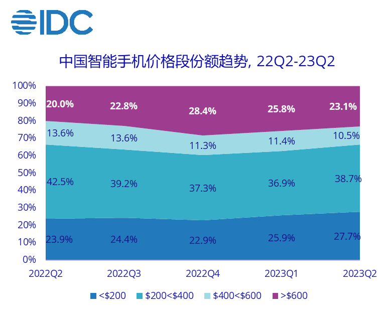 手机行业如何突破内卷:荣耀找到了一条新路径