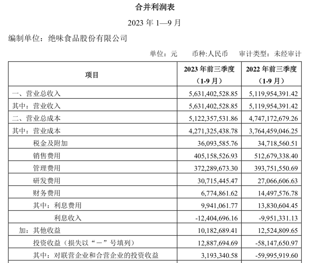 净利3.9亿,绝味不只鸭脖