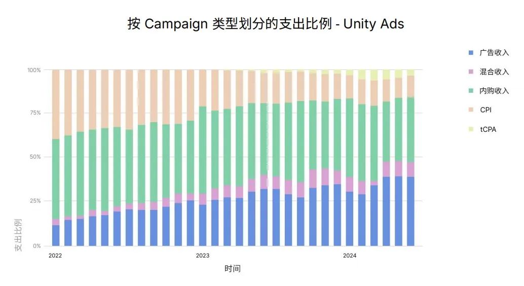 深水区的移动游戏,到底应该如何做增长与变现?