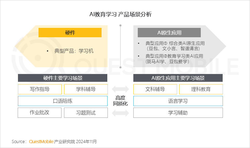 QuestMobile 2024年AI智能体市场发展观察:“三端”AI爆发,场景应用模式持续腾飞,智能体商业化启航!