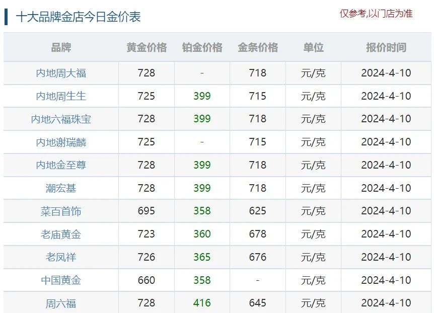 直逼730，&ldquo;脱缰&rdquo;的黄金还会继续涨吗？