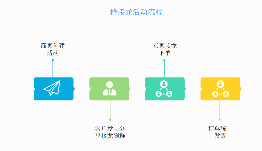 学会这5种裂变玩法,再也不怕没有用户 学会这5种裂变玩法,再也不怕没有用户