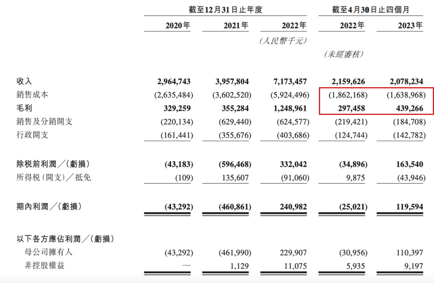 从乡镇包抄大都市，锅圈如何讲&ldquo;中式增长&rdquo;？