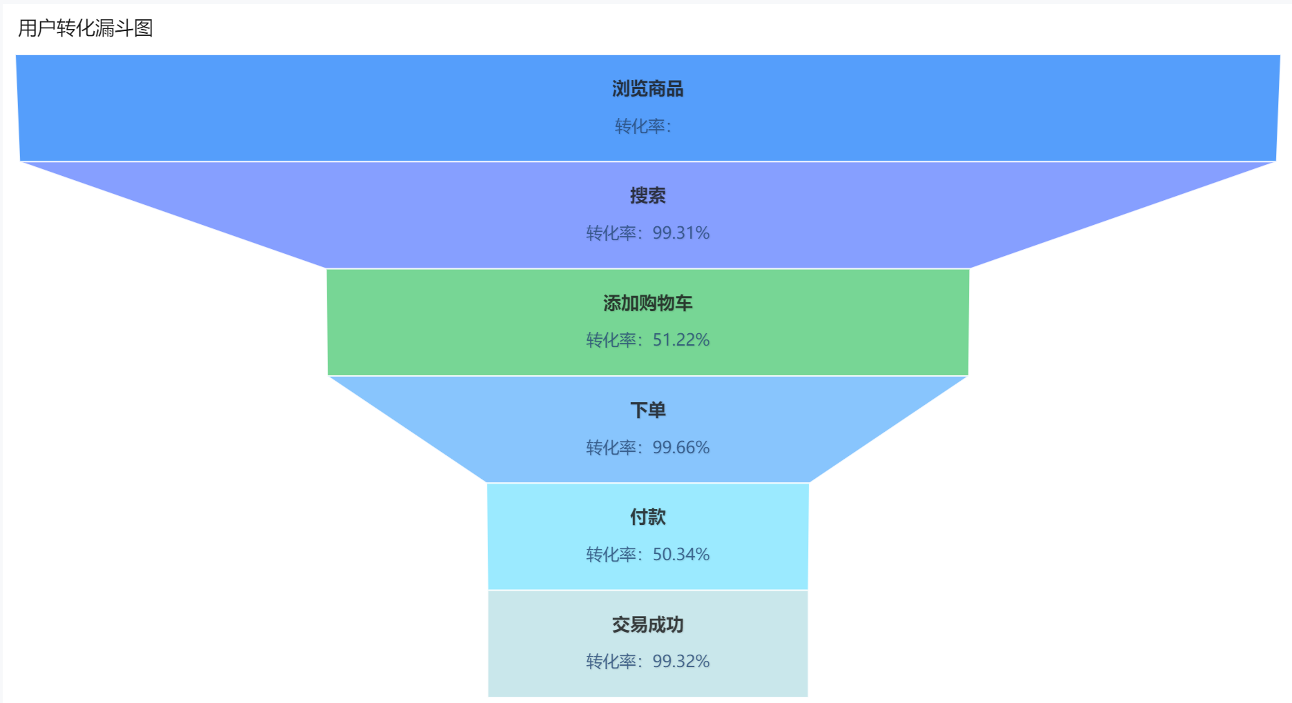5mins看懂数据分析师必备的「波士顿模型」