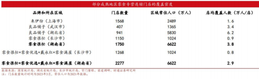 对话零食很忙:三年3000家,十倍扩张背后的增长方法论