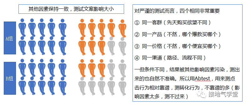 一文讲透：因果关系分析的四大方法