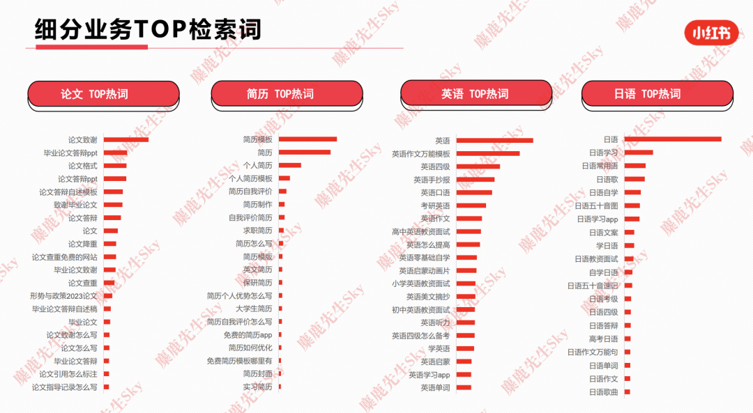 23年6月,小红书9大行业趋势分析