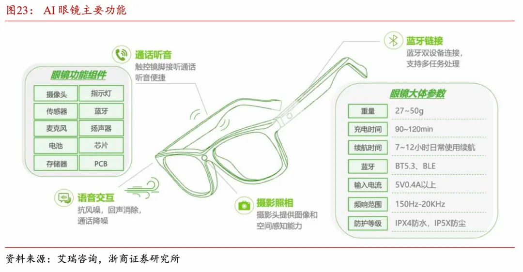 虹软科技股价跳水，但视觉AI的前景不会&ldquo;跳水&rdquo;