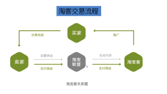 一直被剁手:你给双11账单,我给你赚钱指南 一直被剁手:你给双11账单,我给你赚钱指南
