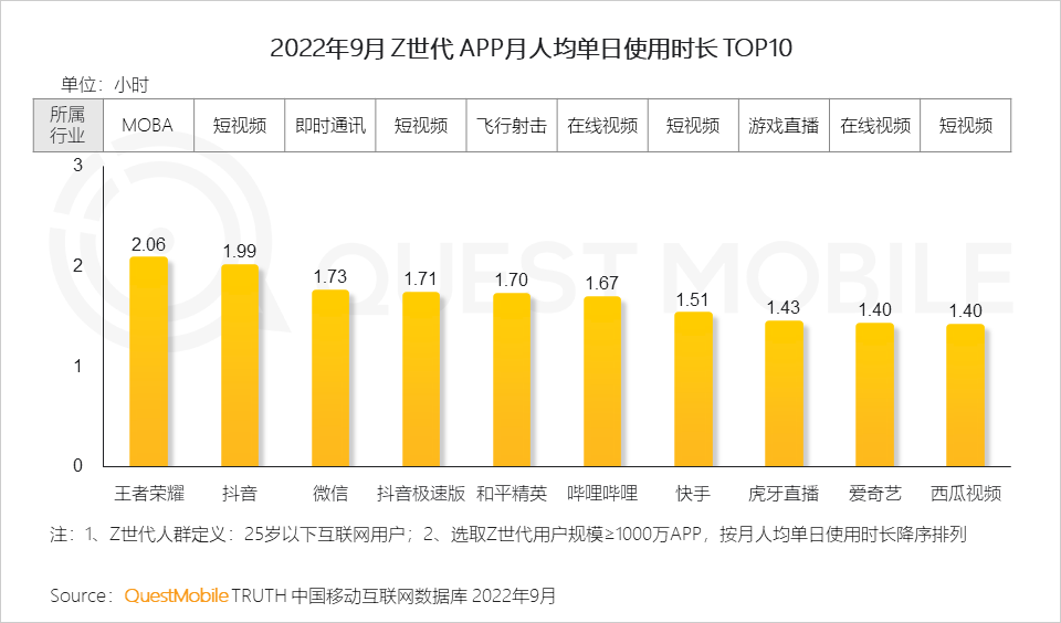 QuestMobile2022 移动互联网发展年鉴(行业篇-下):数字营销成营销赛道支柱,2022年互联网广告将突破6800亿元