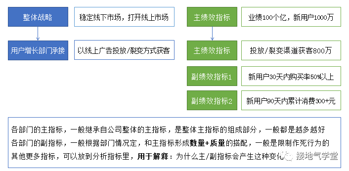 十年数据路,终于见到顶尖的绩效分析模型!