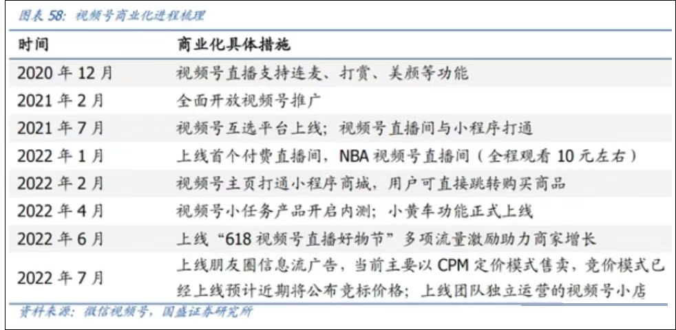 单季度广告收入10亿,“全村的希望”何时爆发?