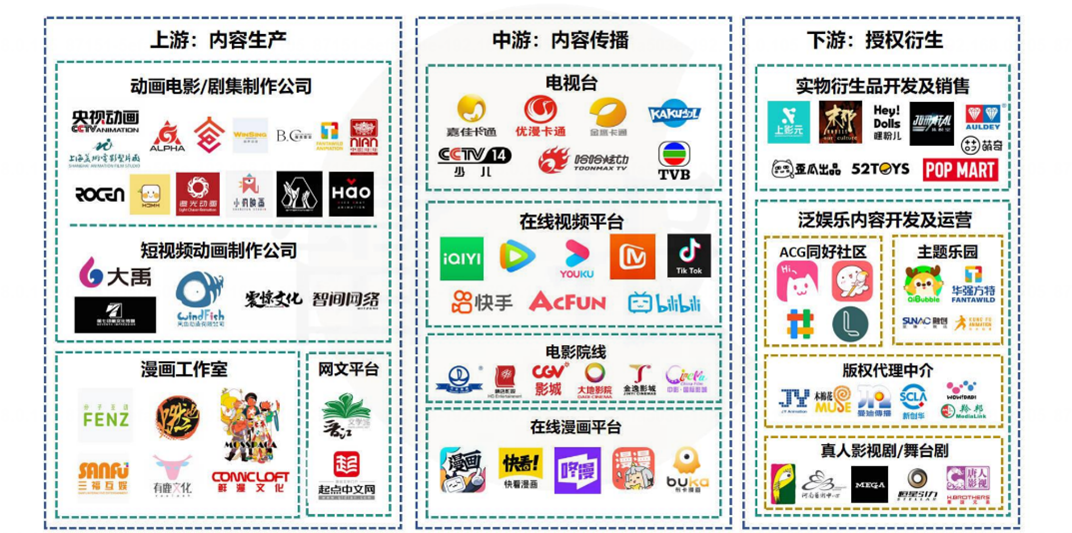 二次元&ldquo;谷子热&rdquo;高潮已过？| 对话翻翻+阅文+快看+分子互动+秋子文化