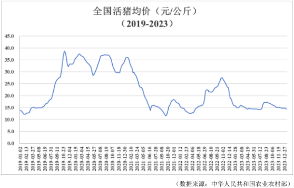 巨额负债的牧原股份,还能挽回投资者的信赖吗?