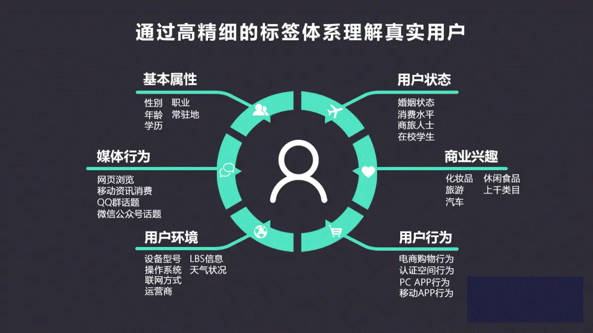 信息流广告推广方法