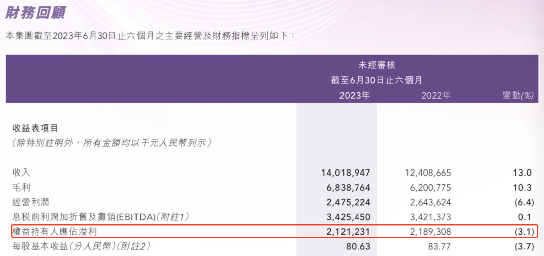 李宁今年市值缩水超70%,到底怎么了?