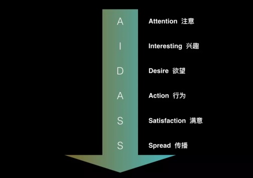 跟谁学案例拆解6.jpg