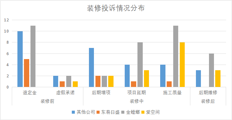 互联网装饰公司是做什么的(解析互联网装修行业)