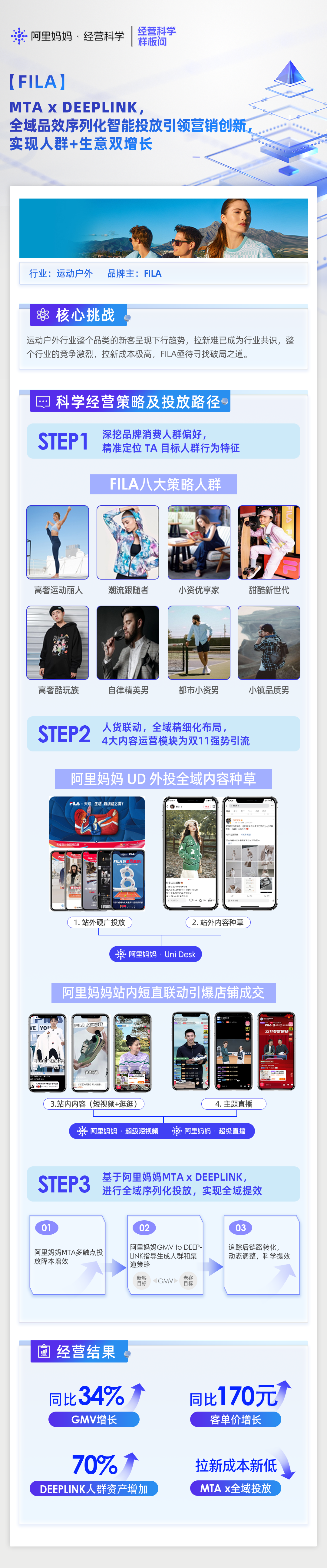 生意同比增长34%,FILA成为运动户外行业大赢家!