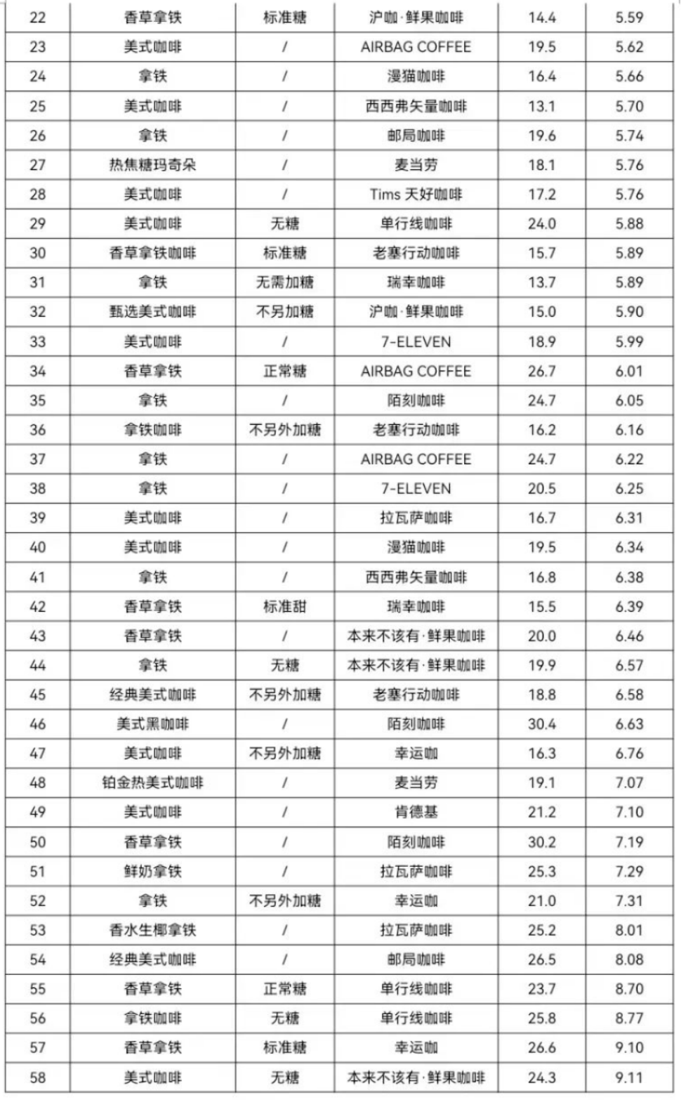 咖啡,还能喝吗?
