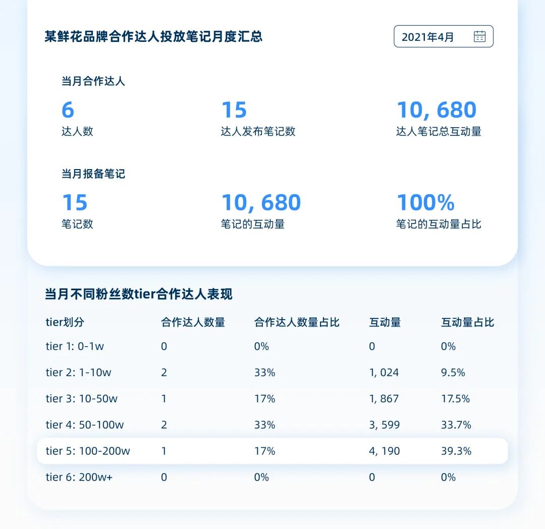 种草容易拔草难,如何找到小红书的生意密码?